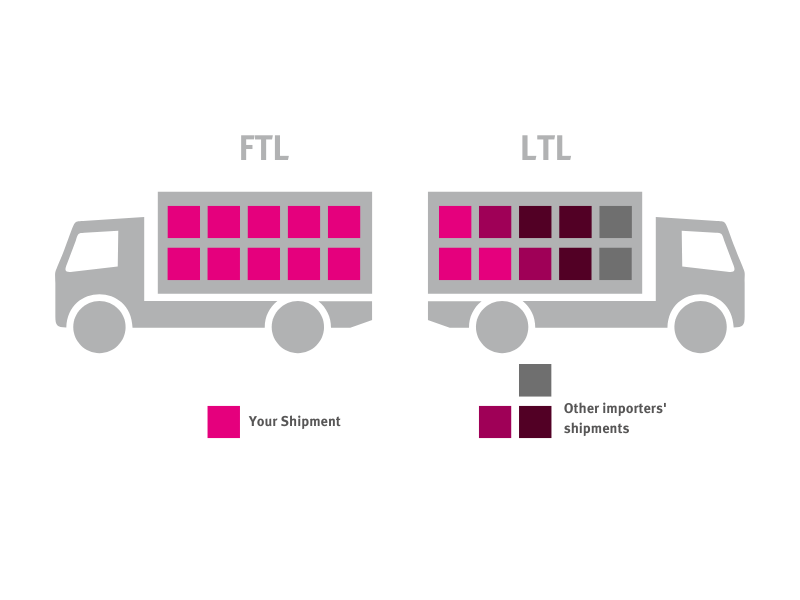 FTL / LTL